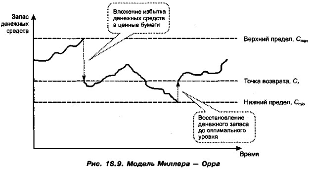 Реферат: Модель Миллера Орра